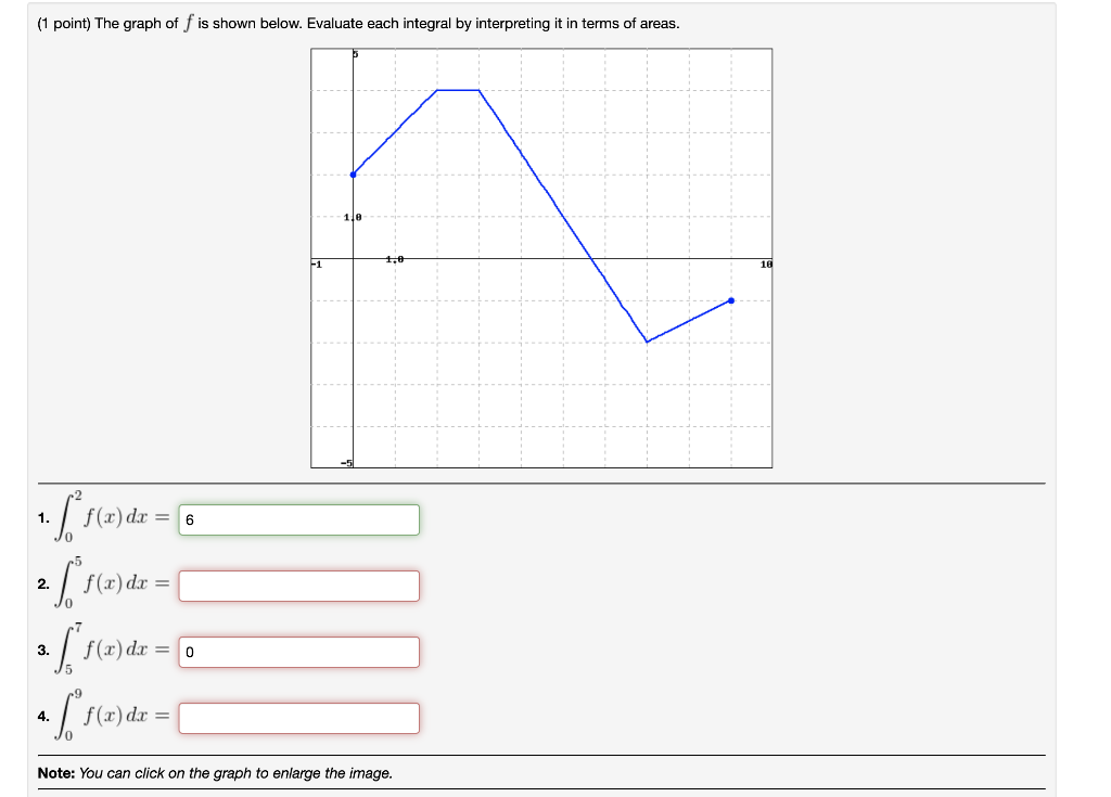 Solved The graph of is shown below. Evaluate each integral | Chegg.com