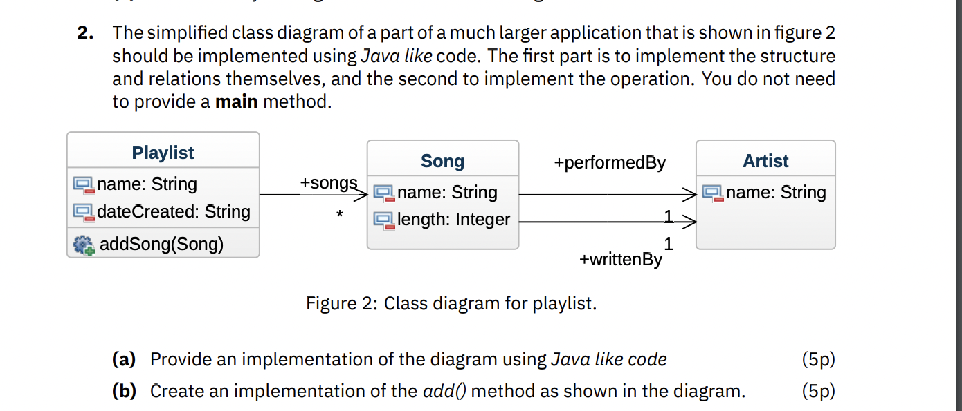 Solved 2. The simplified class diagram of a part of a much | Chegg.com
