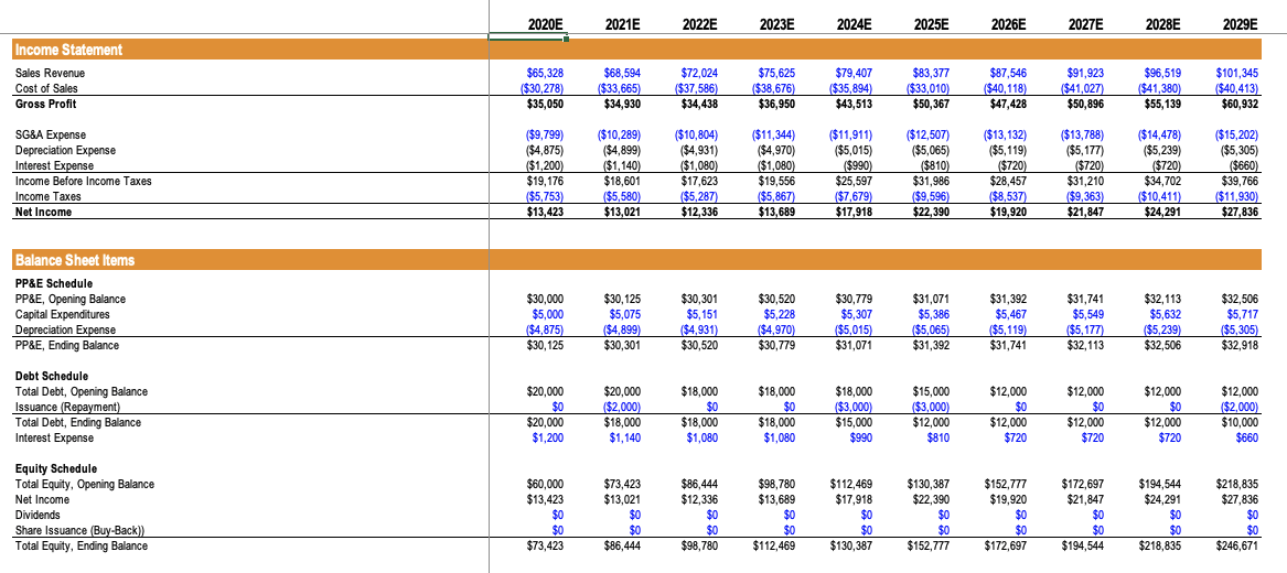 solved-what-is-the-weighted-average-cost-of-capital-wacc-chegg