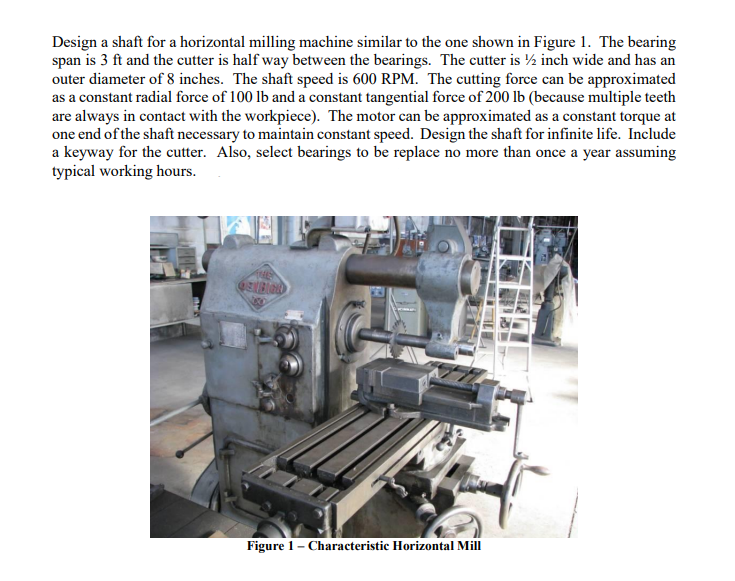 Design a shaft for a horizontal milling machine | Chegg.com