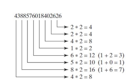 Solved 1. Double every second digit from right to left. If | Chegg.com