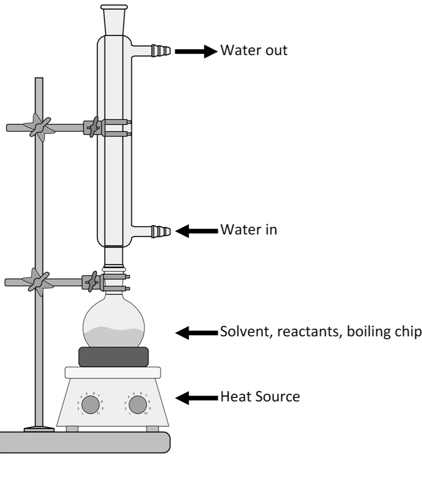 Solved Synthesis and purification of aspirin using | Chegg.com