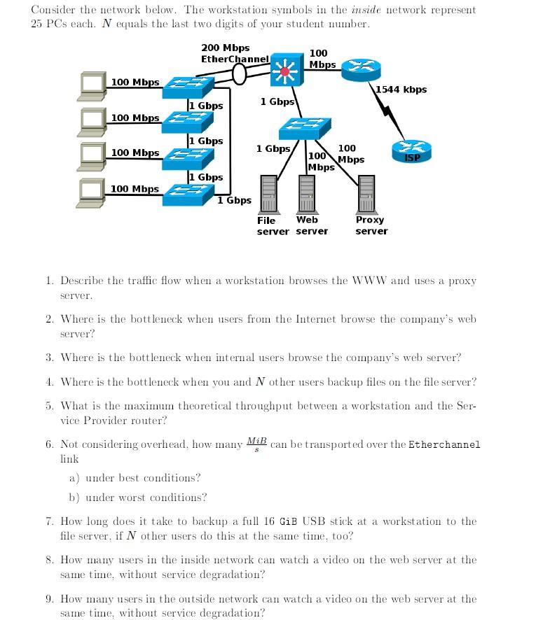 Solved Consider the network below. The workstation symbols | Chegg.com