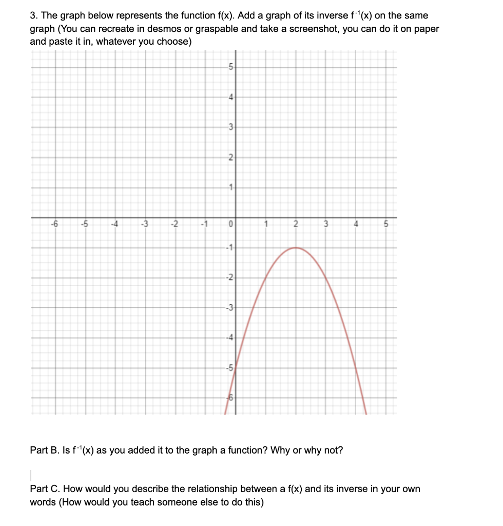 Solved 3. The graph below represents the function f(x). Add | Chegg.com