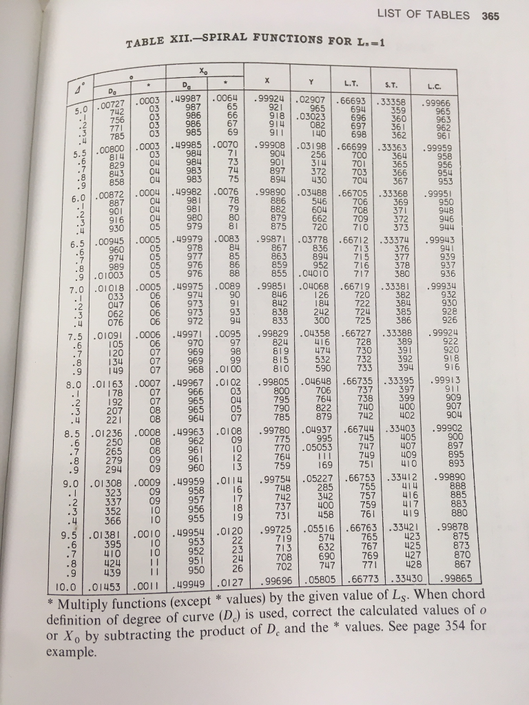 Solved 372 LIST OF TABLES UT_SPIRAL FUNCTIONS FOR L. TABLE | Chegg.com