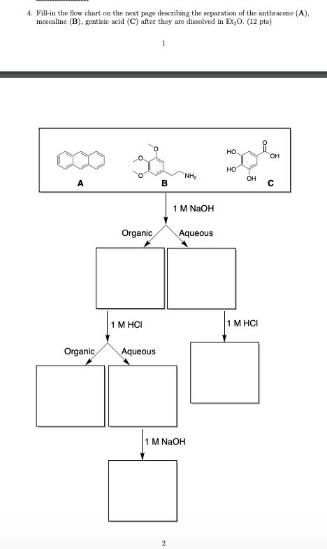 Separation Flow Chart Organic Chemistry
