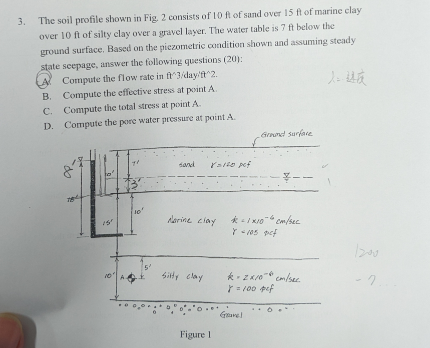 Solved 3. The soil profile shown in Fig. 2 consists of 10 ft | Chegg.com