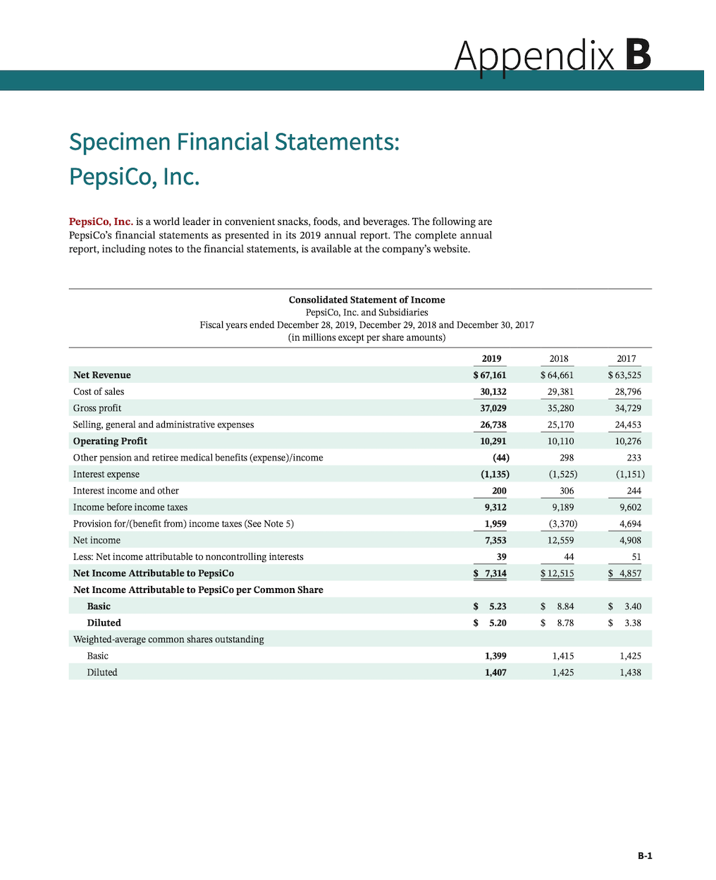 Solved Appendix B Specimen Financial Statements: PepsiCo, | Chegg.com