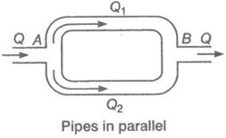 Solved i have a question about paralel pipe line system. | Chegg.com
