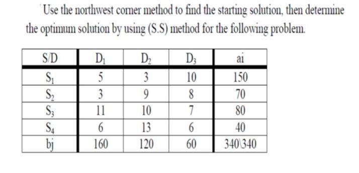 Solved Use the northwest corner method to find the starting | Chegg.com