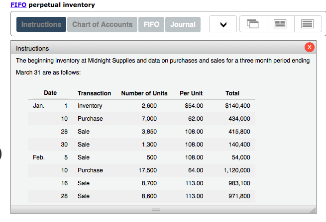 Inventory Chart Of Accounts