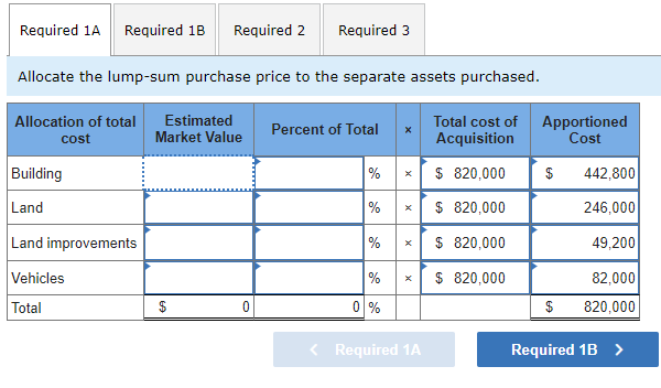 Solved Required information [The following information | Chegg.com