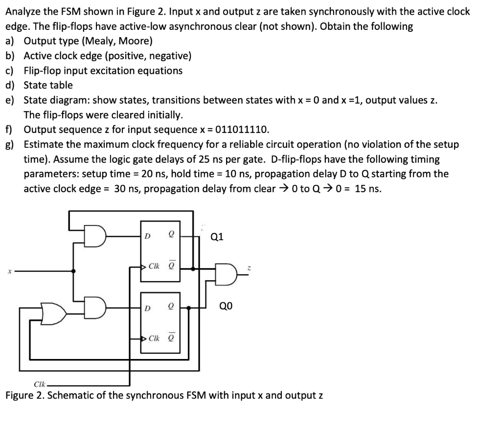 Solved Analyze the FSM shown in Figure 2. Input x and output | Chegg.com