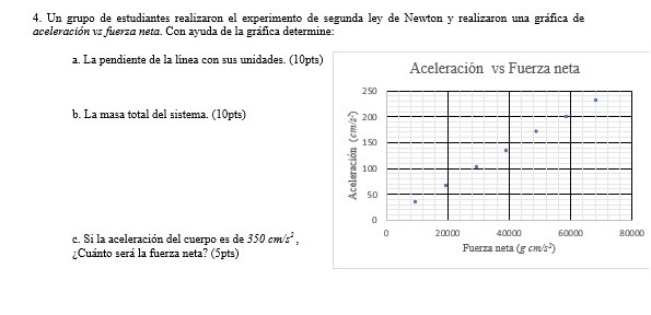 4. Un grupo de estudiantes realizaron el experimento de segunda ley de Newton y realizaron una gráfica de aceleración us fuer