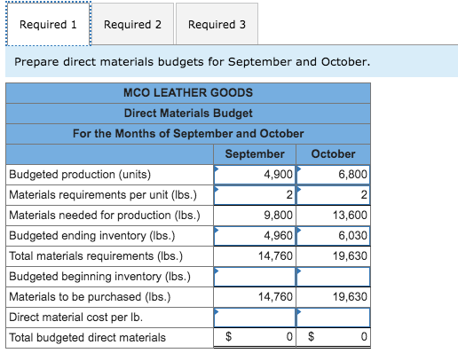 Solved Exercise 20-15 Manufacturing: Direct materials, | Chegg.com