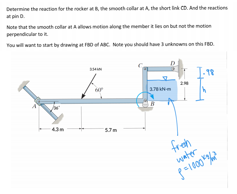 Solved Determine the reaction for the rocker at B, the | Chegg.com