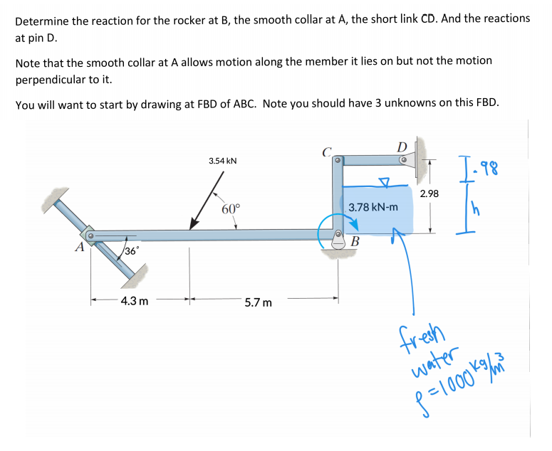 Solved Determine The Reaction For The Rocker At B, The | Chegg.com