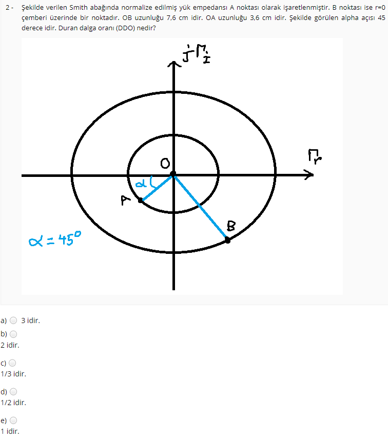 Solved The smith chart given in the figure is marked as a | Chegg.com