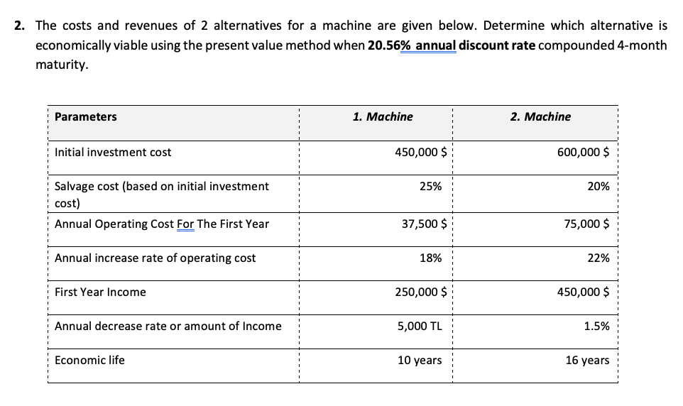 Solved 2. The costs and revenues of 2 alternatives for a | Chegg.com