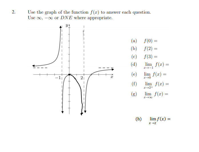 Solved More Limit Examples Name 1. Use the graph of the | Chegg.com