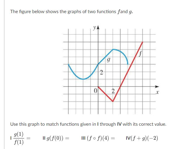 Solved The Figure Below Shows The Graphs Of Two Functions F | Chegg.com