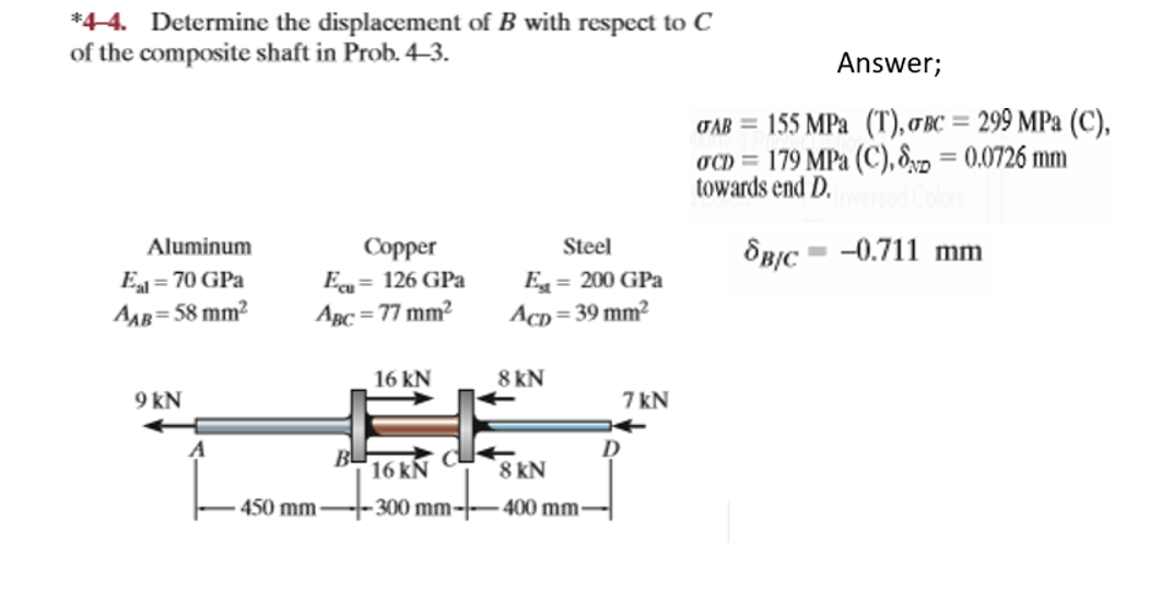 Solved *424. Determine The Displacement Of B With Respect To | Chegg.com