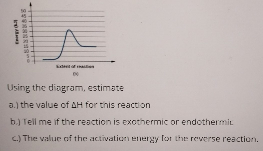 Solved Using the diagram, estimate a.) the value of ΔH for | Chegg.com