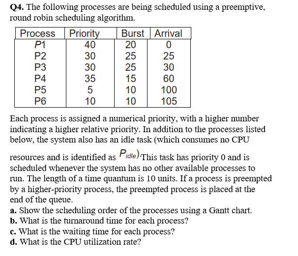 Solved Q4. The Following Processes Are Being Scheduled Using | Chegg.com