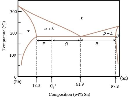 Solved Using the same lead-tin phase diagram, (a) Determine | Chegg.com