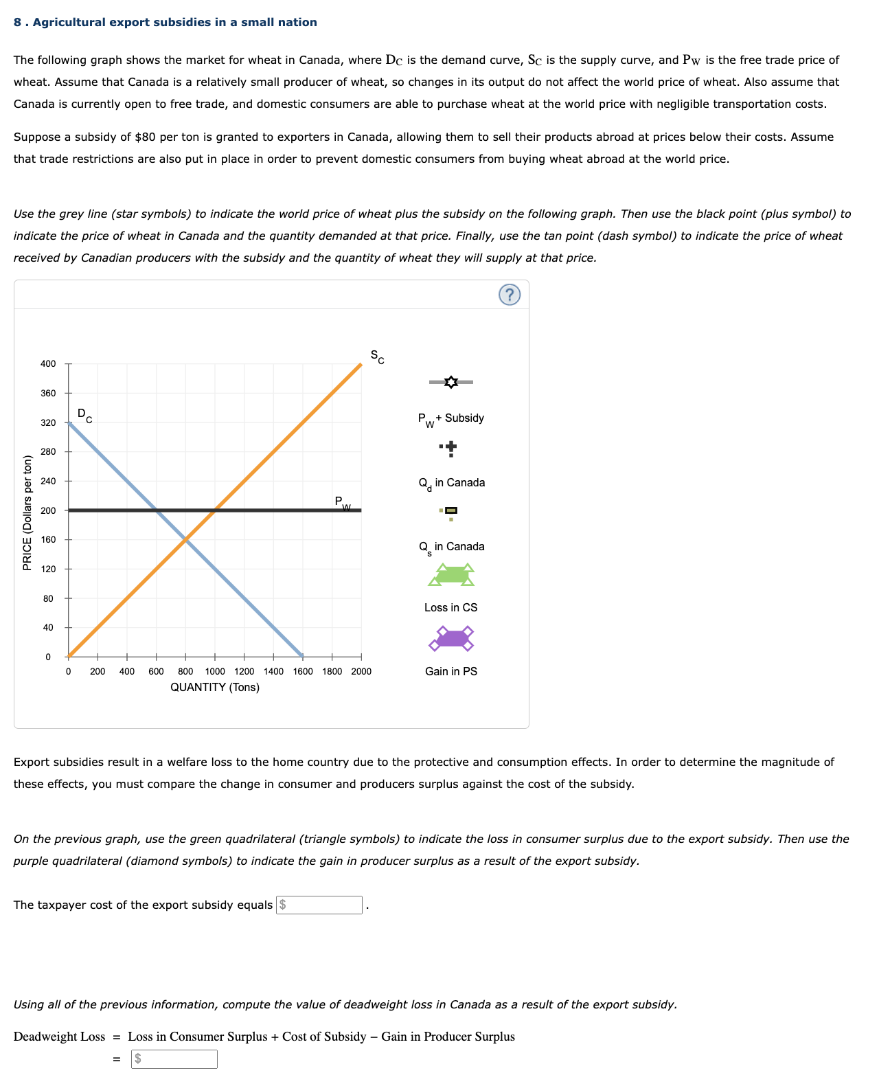 Solved 8 . Agricultural export subsidies in a small nation | Chegg.com