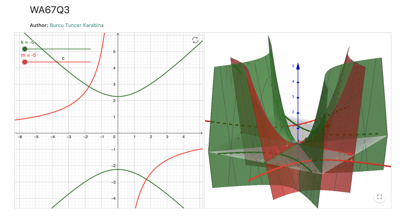 3 Click On The Link Below To Study The Graph Of F X Chegg Com