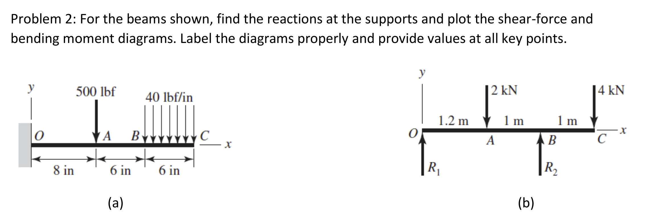 Solved Problem 2: For the beams shown, find the reactions at | Chegg.com