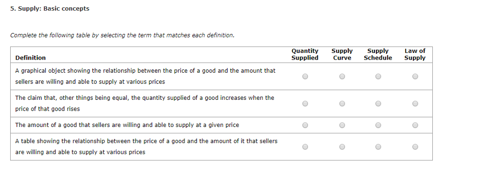 Solved 5. Supply: Basic concepts Complete the following | Chegg.com