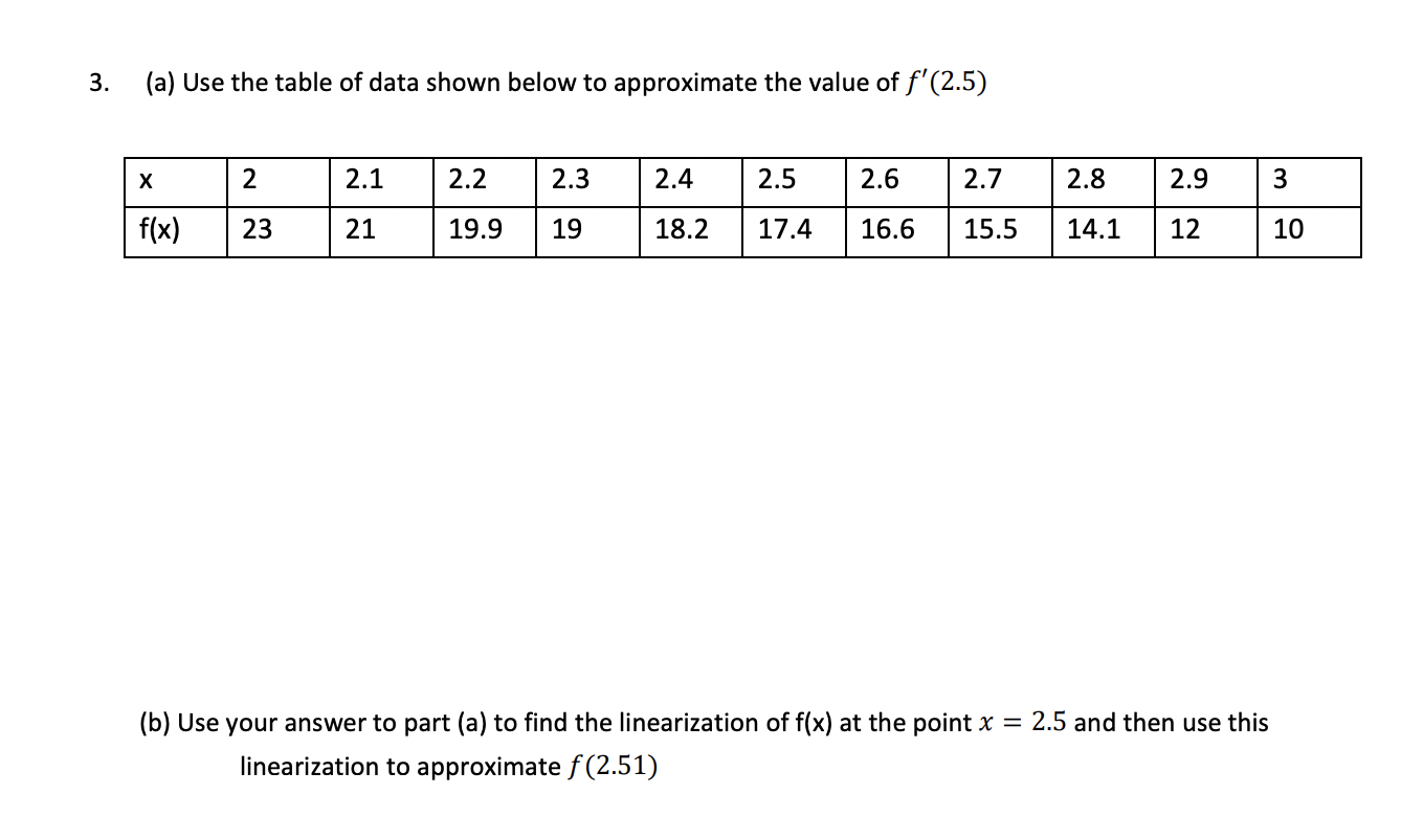Solved (a) Use the table of data shown below to approximate | Chegg.com