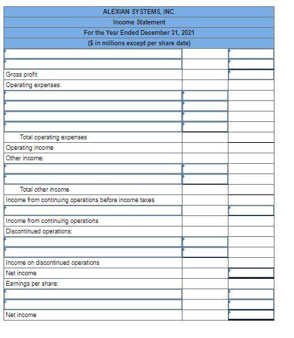 Solved The preliminary 2021 income statement of Alexian | Chegg.com