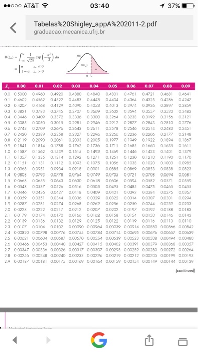 Solved The 'alpha' values that populate Table A-10 are | Chegg.com