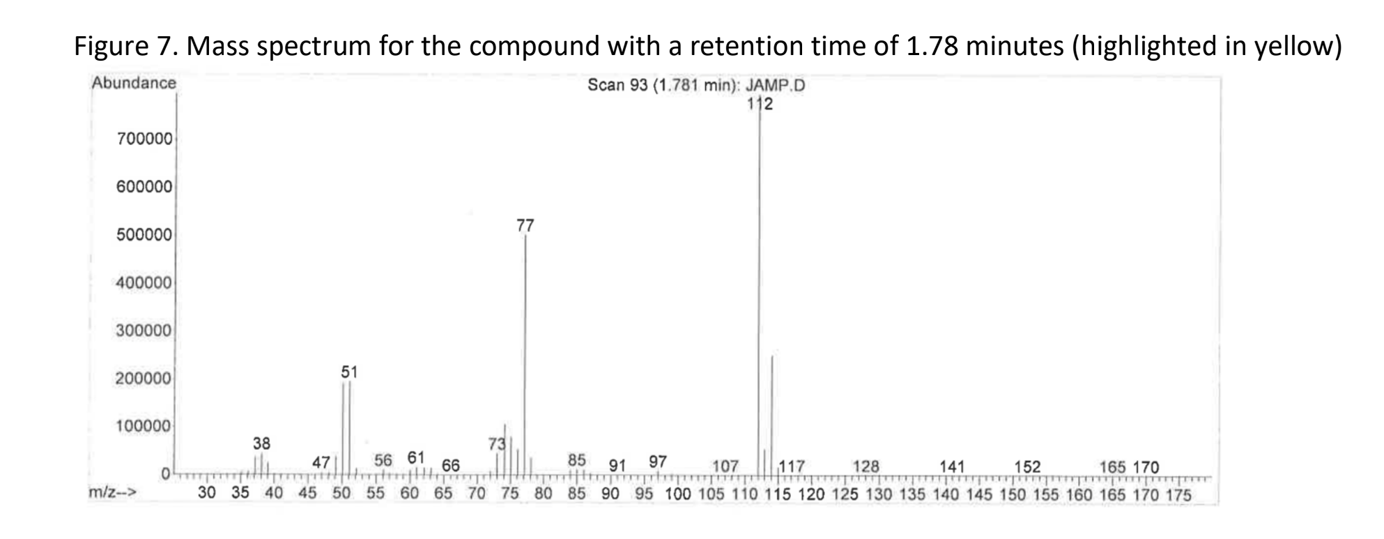 Determine the masses of the two isotopes of Cl and | Chegg.com