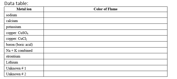 Flame Test LabBased on your observations, identify | Chegg.com