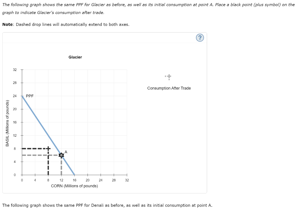Solved I have already tried to solve it but I just want to | Chegg.com