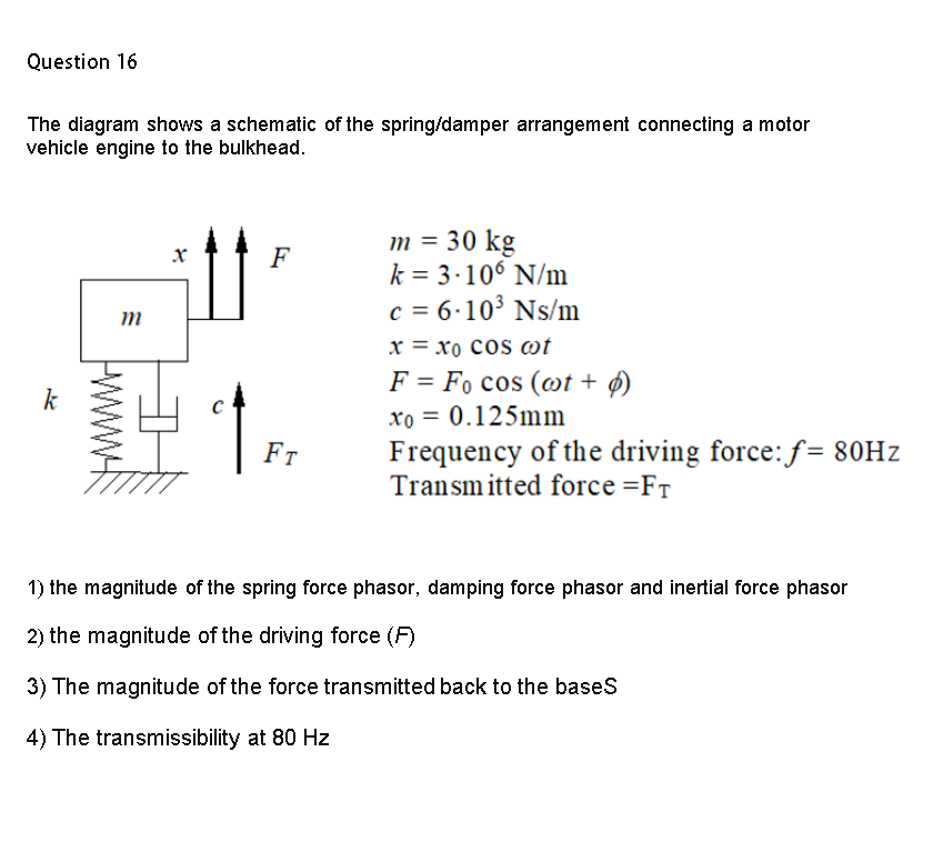 Solved Question 16 The diagram shows a schematic of the | Chegg.com