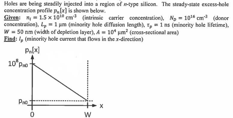 Solved Holes are being steadily injected into a region of | Chegg.com