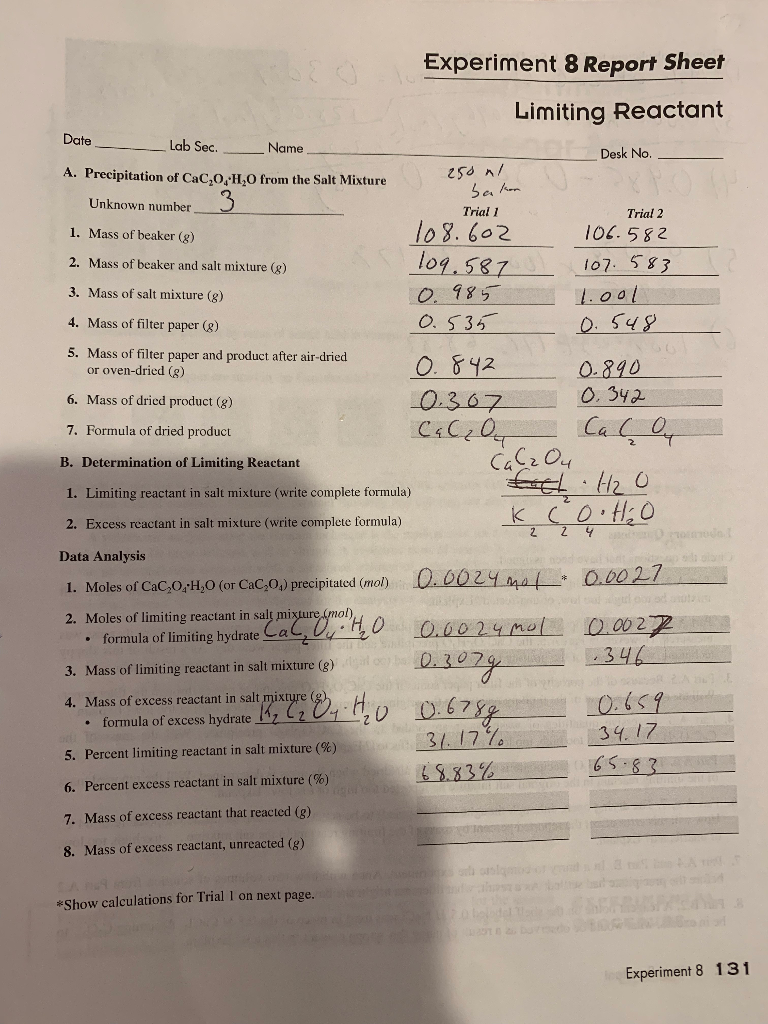 limiting reactant lab experiment