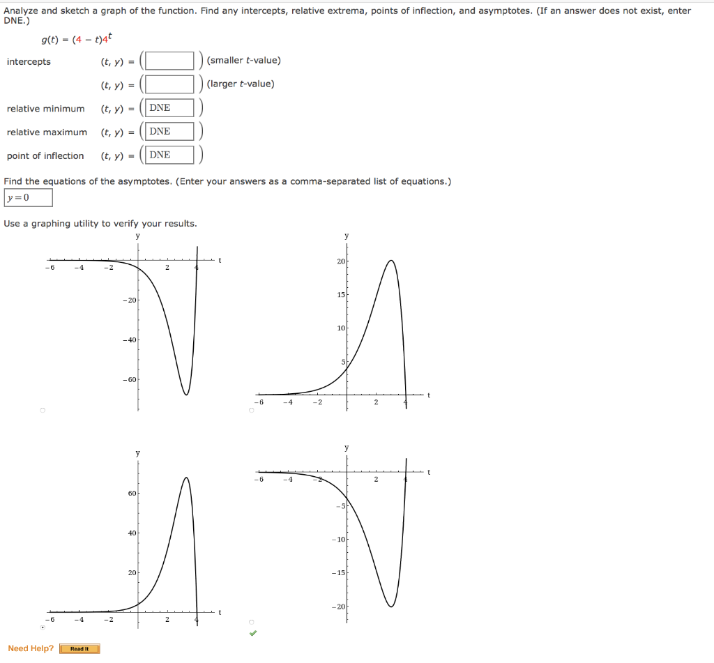 Solved Analyze and sketch a graph of the function over the | Chegg.com