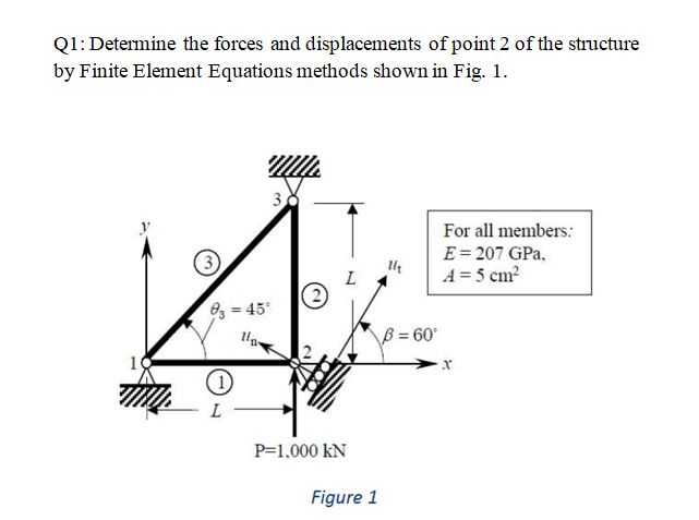 Solved Q1: Determine the forces and displacements of point 2 | Chegg.com