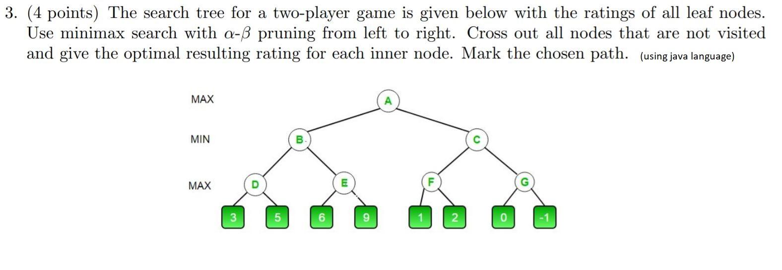 Solved 3. (4 points) The search tree for a two-player game | Chegg.com