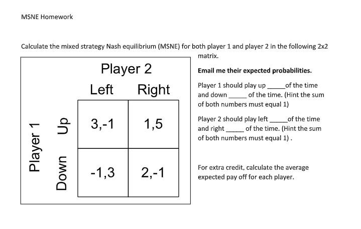 Solved MSNE Homework Calculate the mixed strategy Nash | Chegg.com