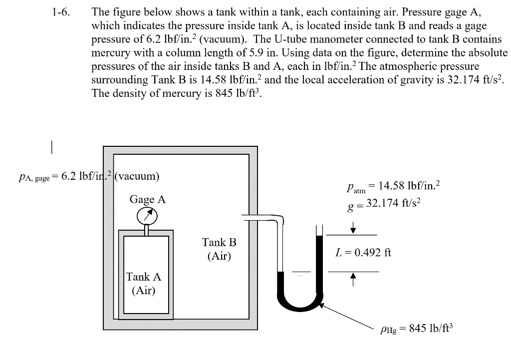 Solved 1-6. The Figure Below Shows A Tank Within A Tank, | Chegg.com