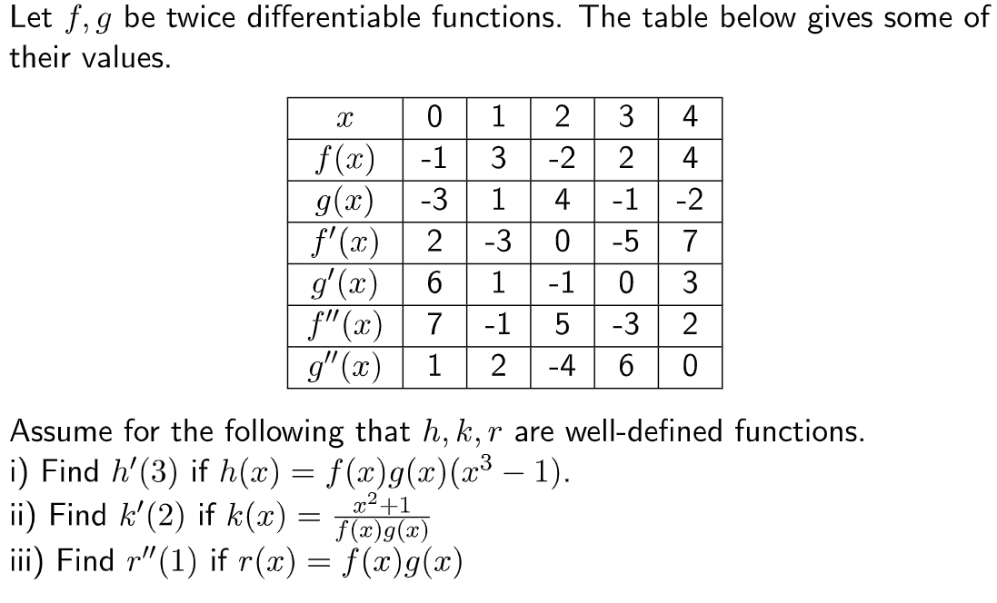 Solved Let f,g be twice differentiable functions. The table | Chegg.com