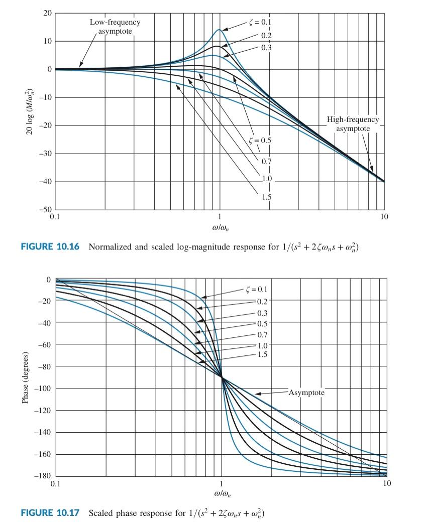 Solved Write Matlab code for drawing bode plot | Chegg.com