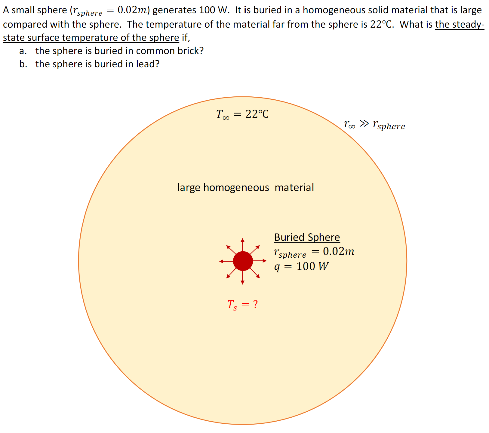 Solved A small sphere (rsphere =0.02 m) generates 100 W. It | Chegg.com